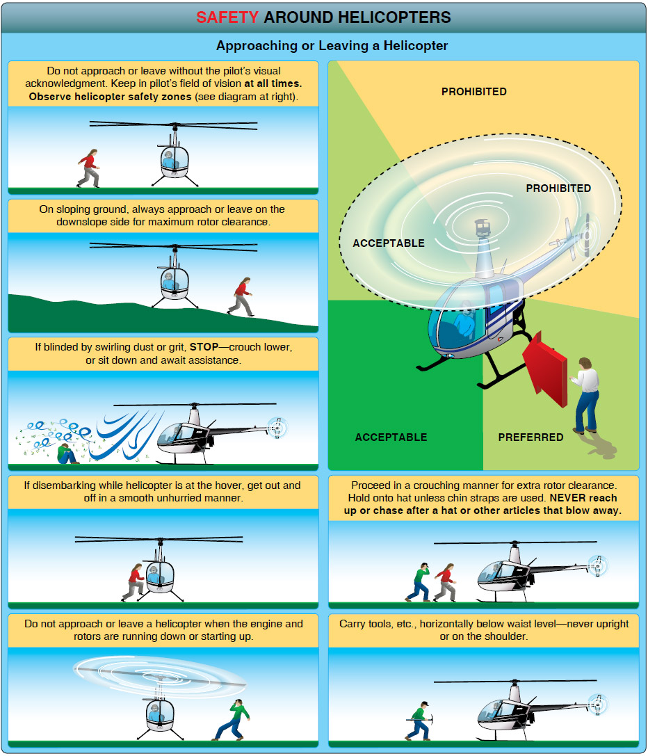 Safety-Card